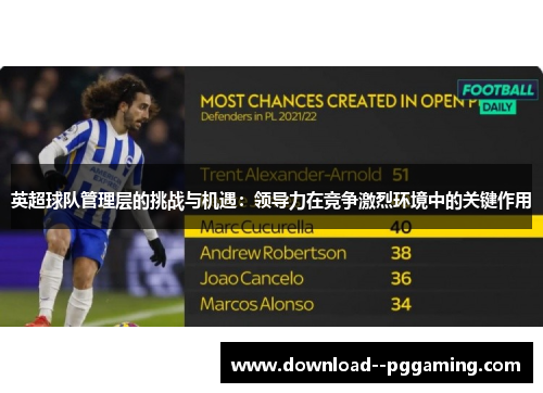 英超球队管理层的挑战与机遇：领导力在竞争激烈环境中的关键作用