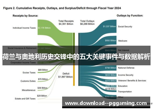 荷兰与奥地利历史交锋中的五大关键事件与数据解析