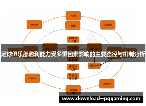 足球俱乐部盈利能力受多重因素影响的主要路径与机制分析 足球俱乐部盈利能力受多重因素影响的主要路径与机制分析
