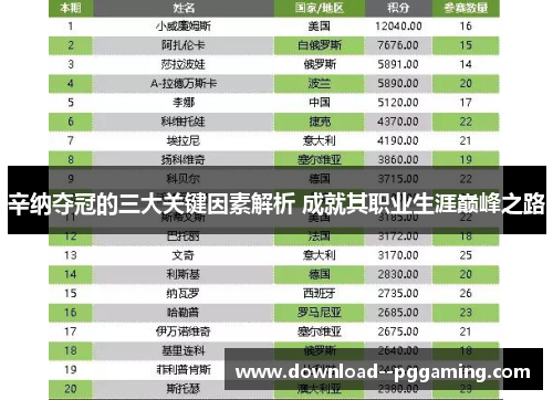 辛纳夺冠的三大关键因素解析 成就其职业生涯巅峰之路 辛纳夺冠的三大关键因素解析 成就其职业生涯巅峰之路