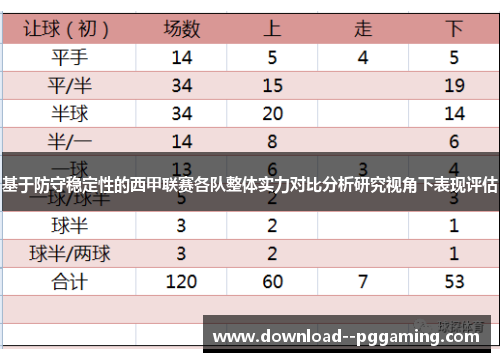 基于防守稳定性的西甲联赛各队整体实力对比分析研究视角下表现评估 基于防守稳定性的西甲联赛各队整体实力对比分析研究视角下表现评估