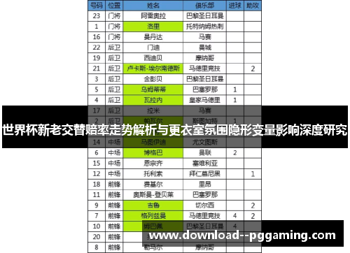 世界杯新老交替赔率走势解析与更衣室氛围隐形变量影响深度研究 世界杯新老交替赔率走势解析与更衣室氛围隐形变量影响深度研究
