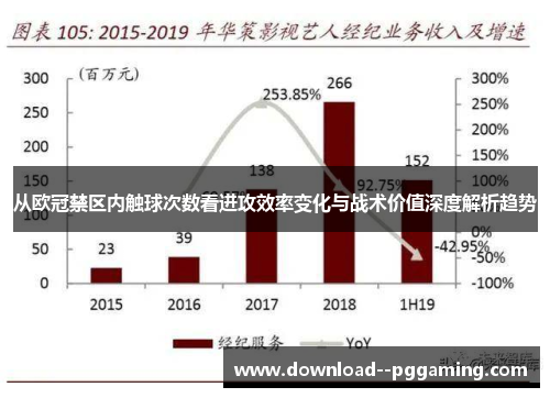 从欧冠禁区内触球次数看进攻效率变化与战术价值深度解析趋势 从欧冠禁区内触球次数看进攻效率变化与战术价值深度解析趋势