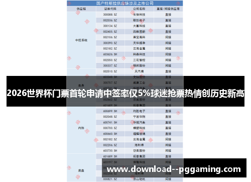 2026世界杯门票首轮申请中签率仅5%球迷抢票热情创历史新高 2026世界杯门票首轮申请中签率仅5%球迷抢票热情创历史新高