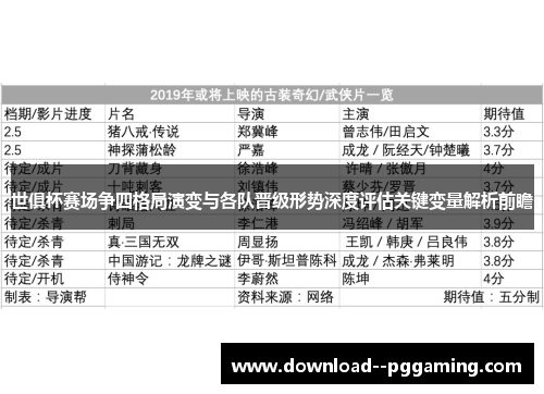 世俱杯赛场争四格局演变与各队晋级形势深度评估关键变量解析前瞻 世俱杯赛场争四格局演变与各队晋级形势深度评估关键变量解析前瞻