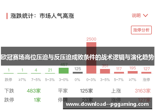 欧冠赛场高位压迫与反压迫成败条件的战术逻辑与演化趋势